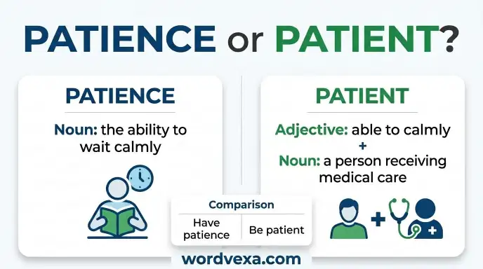 patience or patient