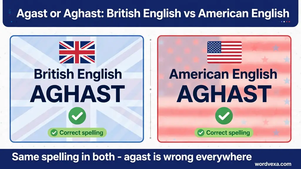 Agast or Aghast: British English vs American English